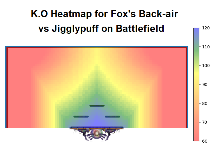 Heatmap